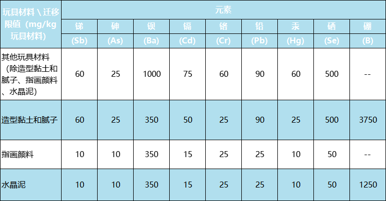 新版國(guó)際玩具安全標(biāo)準(zhǔn)有什么不同？